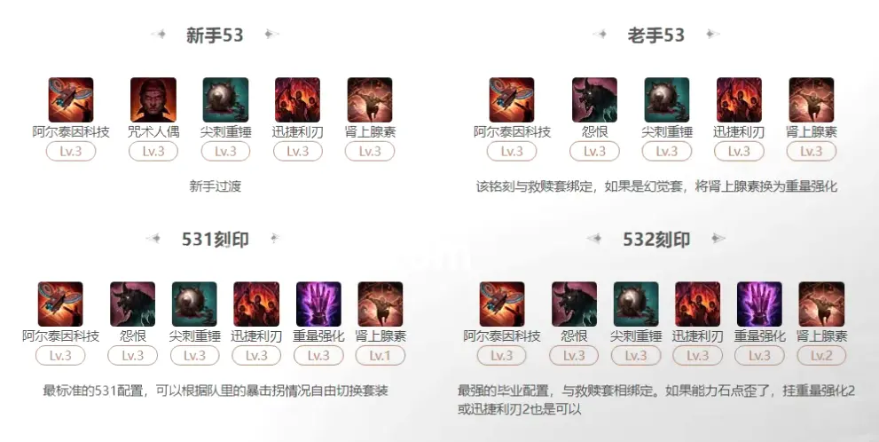 强化技巧