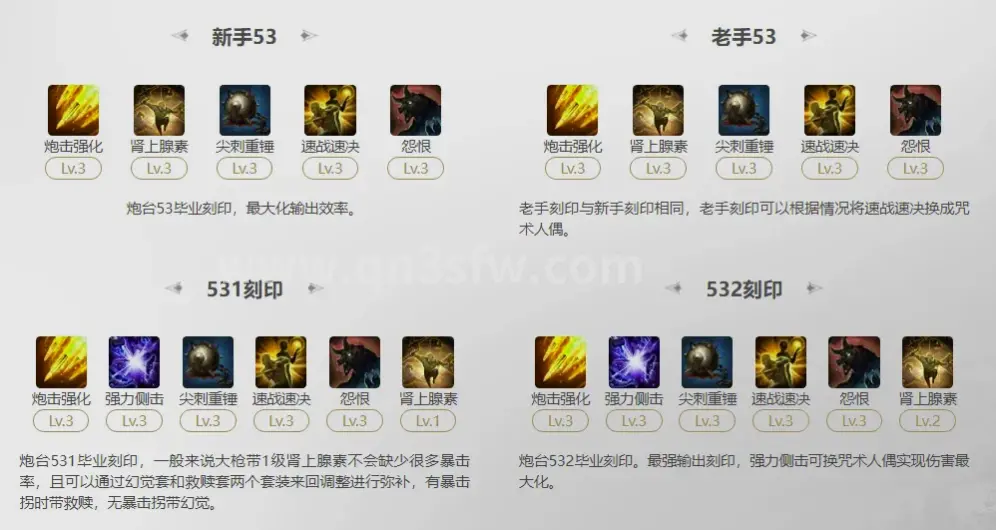 升级