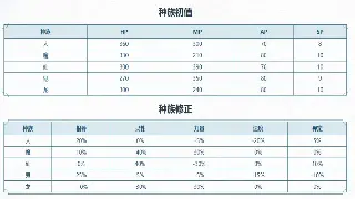 千年3惊天巨变！新版本"血战八方"今日上线，错过后悔一辈子！