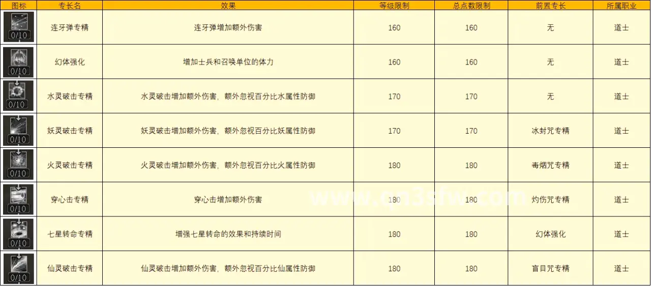 千年3 游戏场景