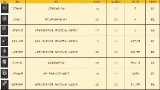 《千年3》支线任务：那些被遗忘的宝藏与传奇