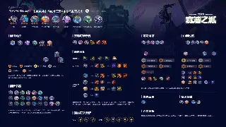 《千年3》新手速成指南：老玩家教你如何快速起飞，告别小白！ 图片
